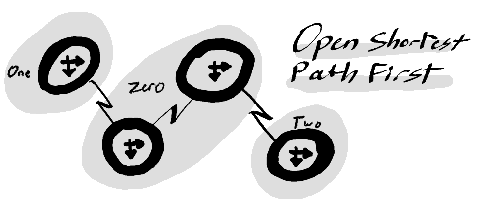 An Overview of&nbsp;OSPF