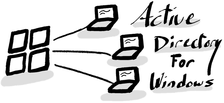 Active Directory Tips and&nbsp;Tricks